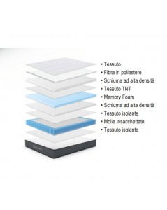 Materasso Una Piazza e Mezza 120x190X25H Molle Insacchettate e Memory Foam