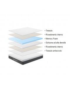 Materasso Singolo 80x190X25H in Memory Foam Fenice