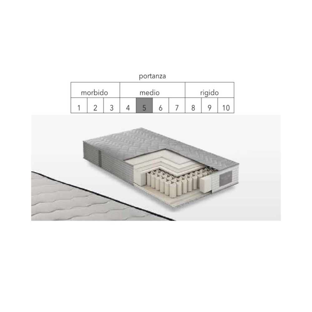 Materasso matrimoniale Rutenio2020 160x190x23H